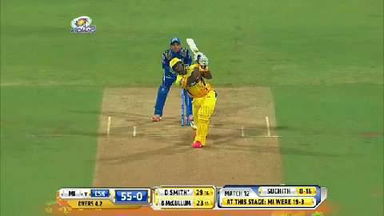 M12: MI vs CSK – Dwayne Smith Six