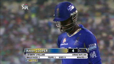 M75: RR vs MI – Fall Of Wickets