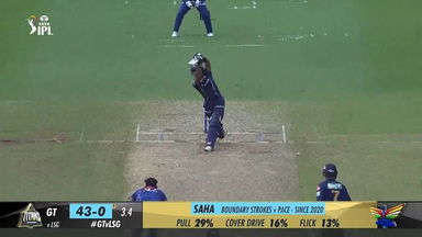 M51: GT vs LSG –  Wriddhiman Saha  Six