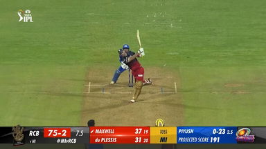 M54: MI vs RCB – Glenn Maxwell Six