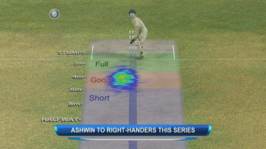Difference between Ashwin of 2012 and Ashwin of 2016