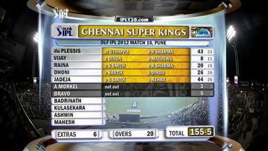IPL 2012 Match 16 – PWI vs CSK: Wickets