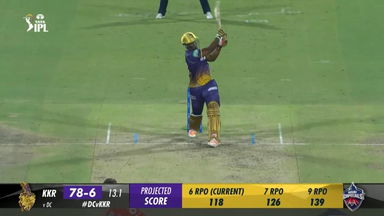 M28: DC vs KKR – Andre Russell Six