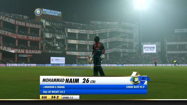 IND vs BAN 2019, 1st T20I: Mohammad Naim Wicket