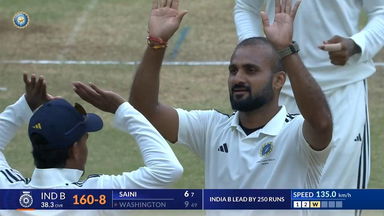 DULEEP TROPHY 2024, India A vs India B: India B 2nd Innings Fall of Wickets