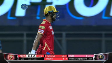 KL Rahul leads the way with 91(50)
