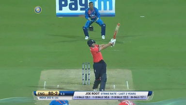 IND vs ENG 2017, 3rd T20I : Joe Root Six