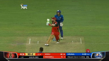 M39: RCB vs MI – Glenn Maxwell Six