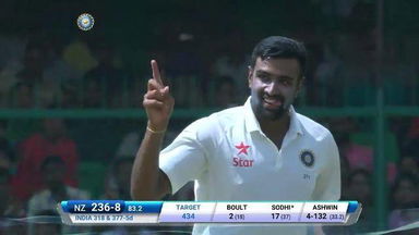 India VS NZ 2016, 1st Test day 5 - Ish Sodhi Wicket