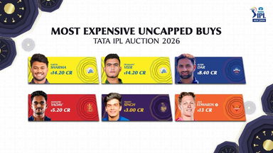 Top Uncapped Buys in TATA IPL Auction 2026