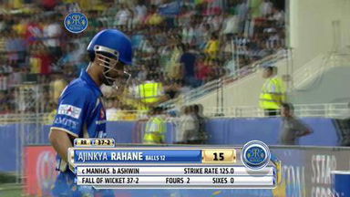 M10: RR vs CSK – Fall of Wickets