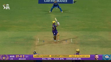 IPL 2026 M02: MI vs KKR - Ajinkya Rahane Six