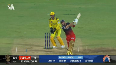 M24: RCB vs CSK – Glenn Maxwell Six