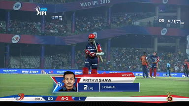 M45: DD vs RCB – Prithvi Shaw Wicket