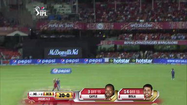 M16: RCB vs MI – Super Sixes