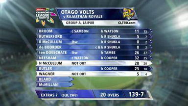 CLT20 2013 M18: RR vs OT  –   Match Highlights