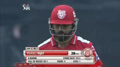 M44: KKR vs KXIP – Fall Of Wickets