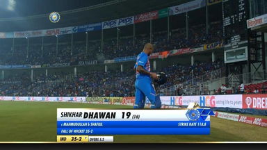 IND vs BAN 2019, 3rd T20I: Shikhar Dhawan Wicket