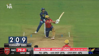 M11: LSG vs PBKS – Jonny Bairstow Six