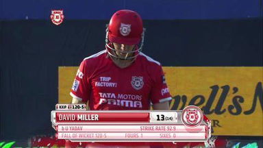 M34: KXIP vs KKR– Fall of Wickets