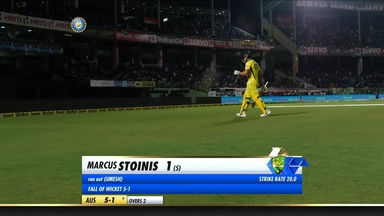 IND vs AUS 2019, 1st T20I: Marcus Stoinis Wicket