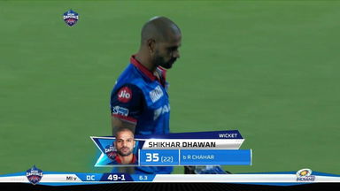 M34: DC vs MI – Shikhar Dhawan Wicket