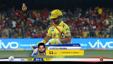 M24: RCB vs CSK – Suresh Raina Wicket