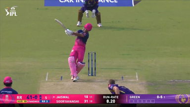IPL 2026 M28: KKR vs RR - Yashasvi Jaiswal Six