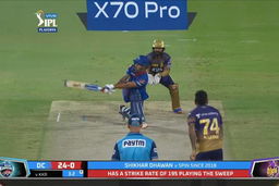 Q2: KKR vs DC – Shikhar Dhawan Six