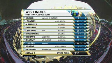 Ind v WI, 2013, 1st ODI: Highlights