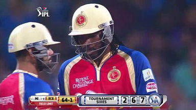 M27: MI vs RCB –  Chris Gayle Six