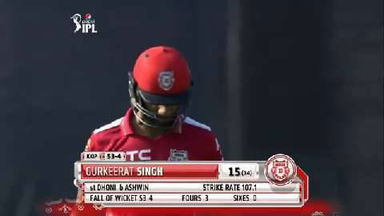 M53: KXIP vs CSK – Gurkeerat Mann Singh Wicket