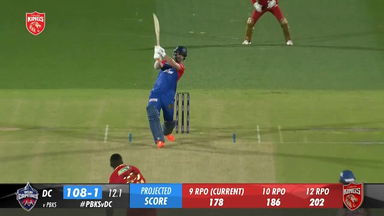M64: PBKS vs DC – Rilee Rossouw Six