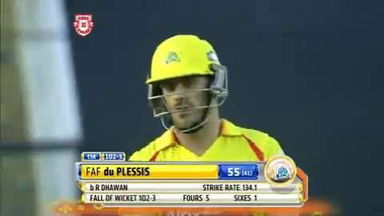 M53: KXIP vs CSK – Francois du Plessis Wicket