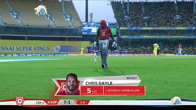 M18: CSK vs KXIP –  Chris Gayle Wicket