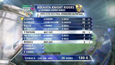 CLT20 2014 M23: KKR vs CSK –   Highlights