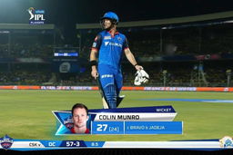 Q2: CSK vs DC – Colin Munro Wicket
