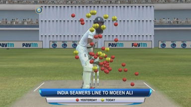 Short stuff served. Moeen Ali falls to the ploy