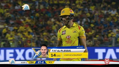 M56: CSK vs KXIP – Faf du Plessis Wicket