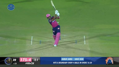 M37: RR vs CSK – Dhruv Jurel Six