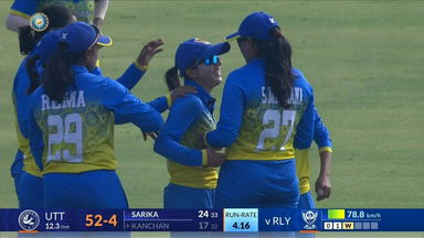 Senior Womens One Day Trophy 2023-24 Final: Railways vs Uttarakhand: Fall of Wickets