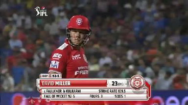 M3: KXIP vs RR – David Miller Wicket