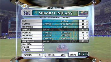 IPL 2012 Match 12 – MI vs RR: Kieron Pollard