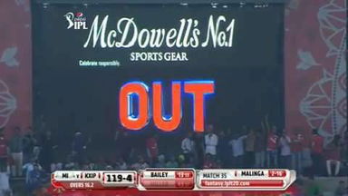 M35: KXIP vs MI – David Miller Wicket