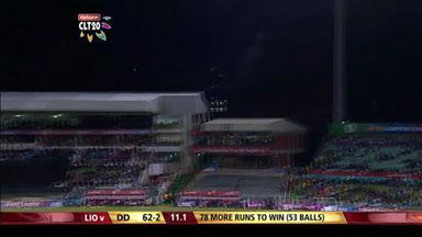 CLT20 2012 M21: DD vs LIO – Wickets