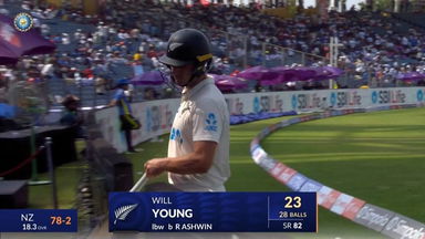 IND vs NZ 2024, 2nd Test: Will Young Wicket