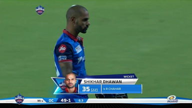 M34: DC vs MI – Shikhar Dhawan Wicket